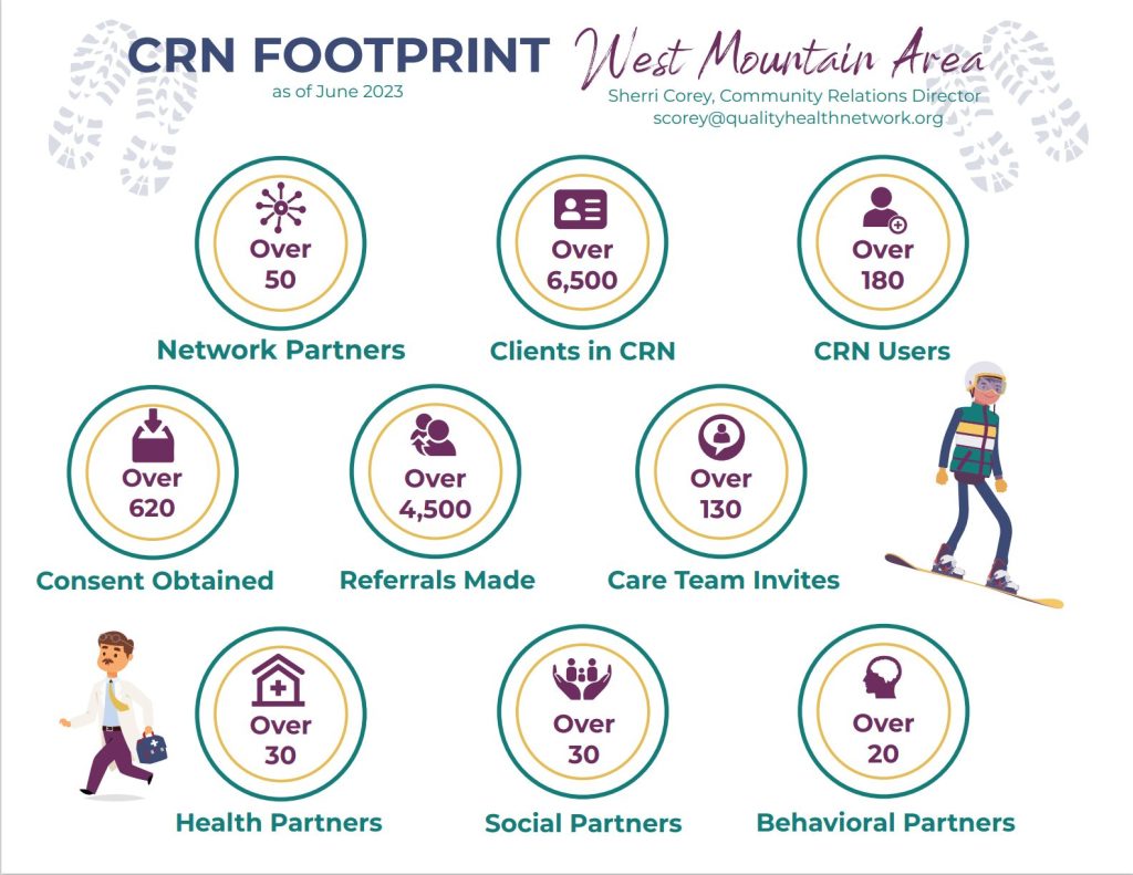 CRN - West Mountain Footprint (1)