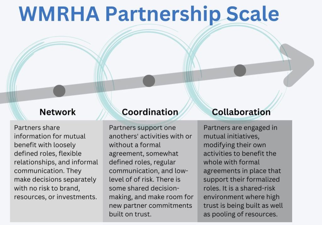 Partnership Scale